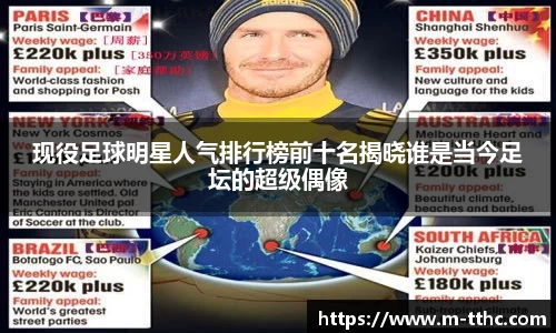 现役足球明星人气排行榜前十名揭晓谁是当今足坛的超级偶像